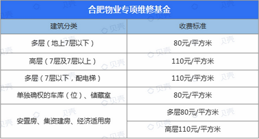 合肥房产交易涉及哪些税费？