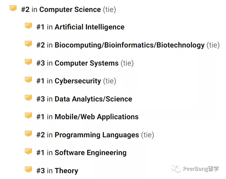 揭秘10所宝藏美国大学：鲜为人知、但专业排名惊人