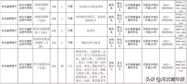 河北北方学院招聘（河北多所医院）