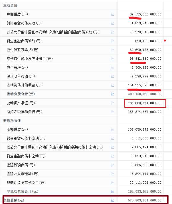 什么是负债率？投资者应如何看待联想高达90%的负债率？
