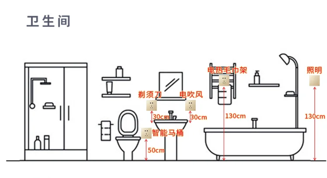 如果装修能重来，这些坑，我绝对“精准绕开”，一个也不踩