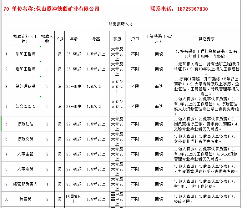 云南腾冲园艺招聘(云南腾冲园艺招聘信息)