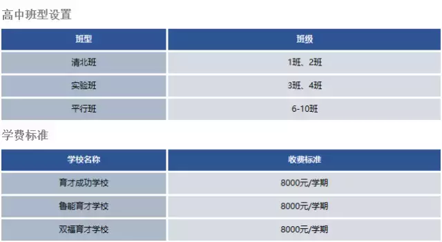 重庆优质民办中学汇总！