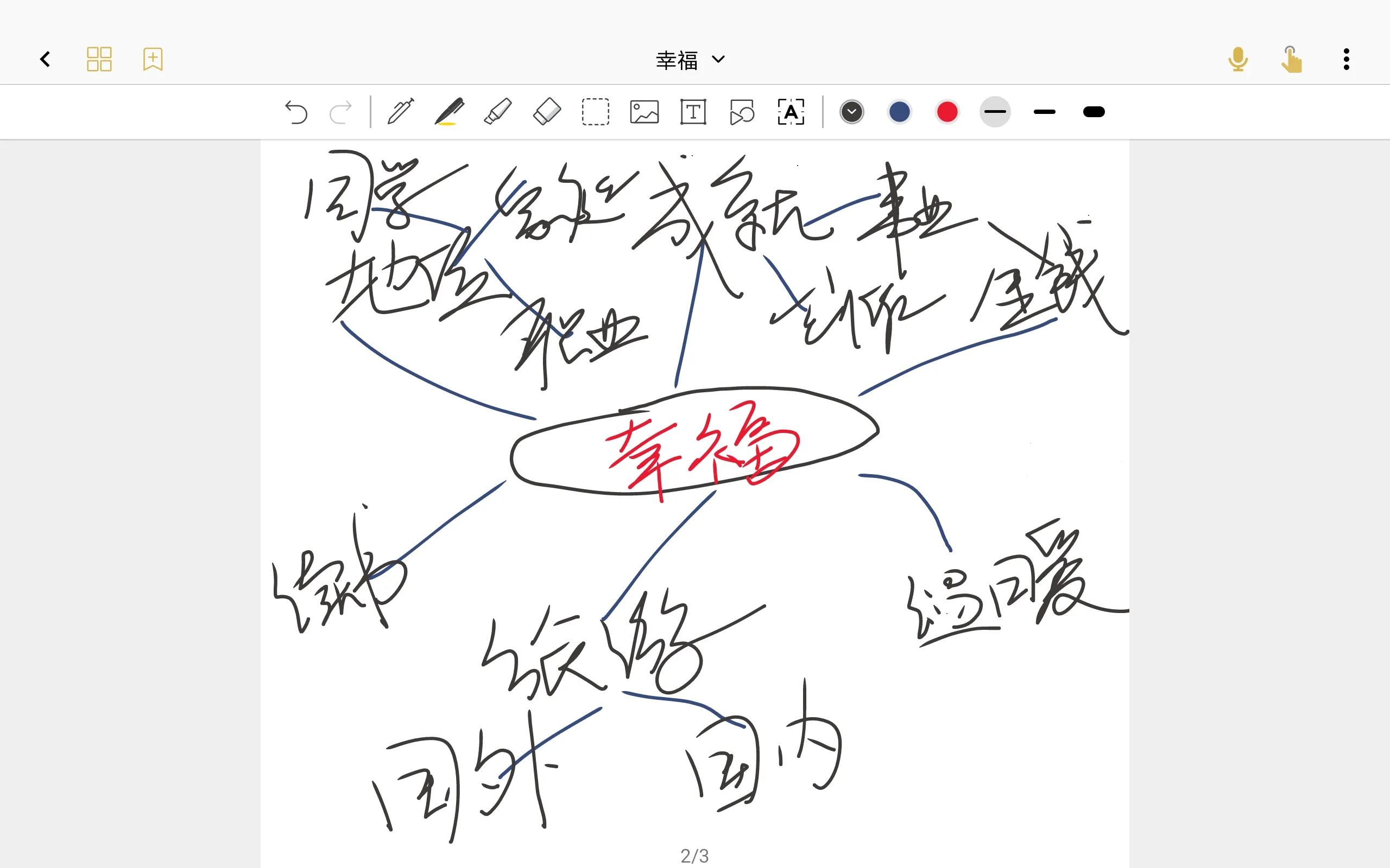思维导图－使用词汇和图像