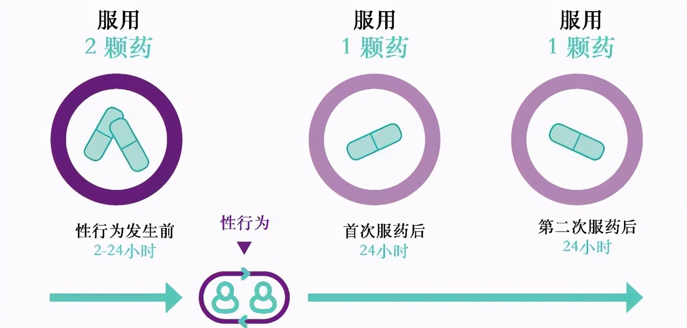 艾滋病阻断药多久有效-艾滋病阻断药多久有效果