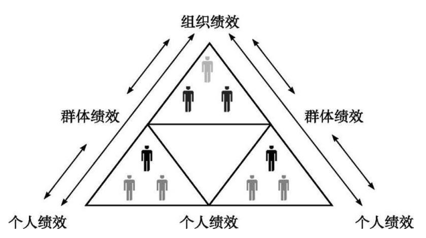 什么是绩效考核？如何做绩效管理？