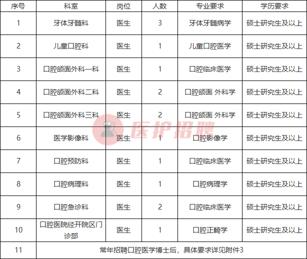 「吉林」 吉林大学口腔医院，2020年招聘聘用制医疗人才15人公告
