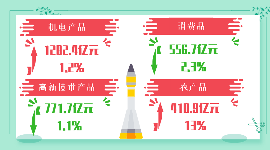 前三季度我国部分省市外贸进出口情况汇总