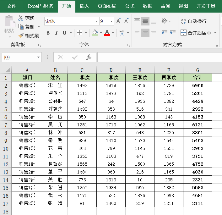 老板要求销售统计表中，按部门分类打印，同事3分钟搞定