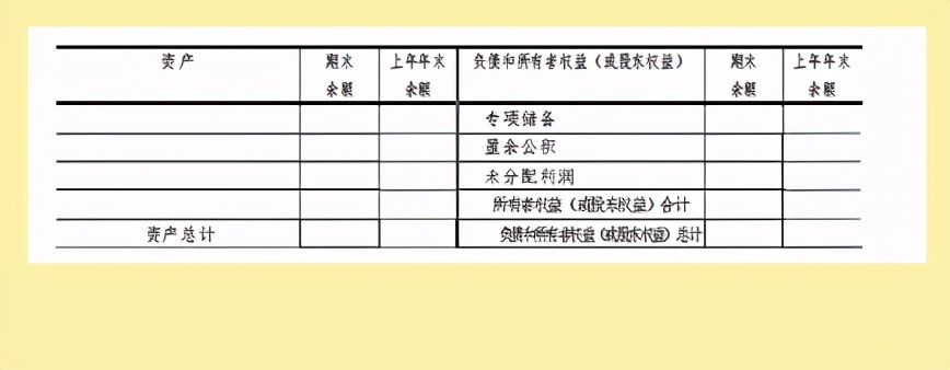 简单实用！2021新准则财务报表格式汇总填写格式说明，附模板