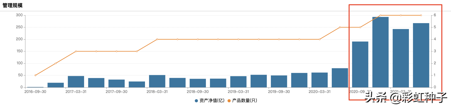 NO.640｜嘉实基金姚志鹏-嘉实远见先锋一年持有，值不值得买？