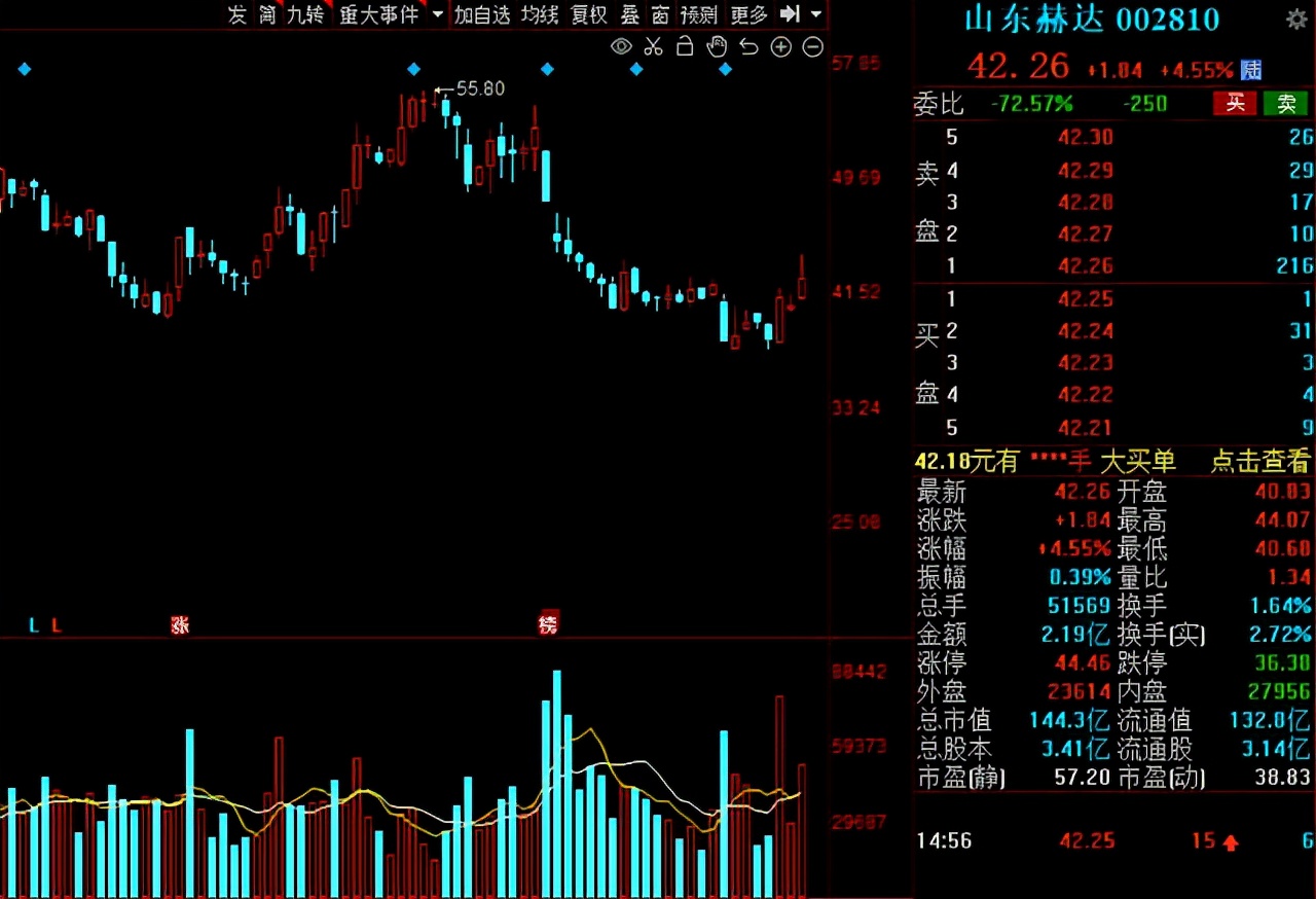 北向资金持股过节！31只绩优低估值股获“聪明资金”增仓比例居前