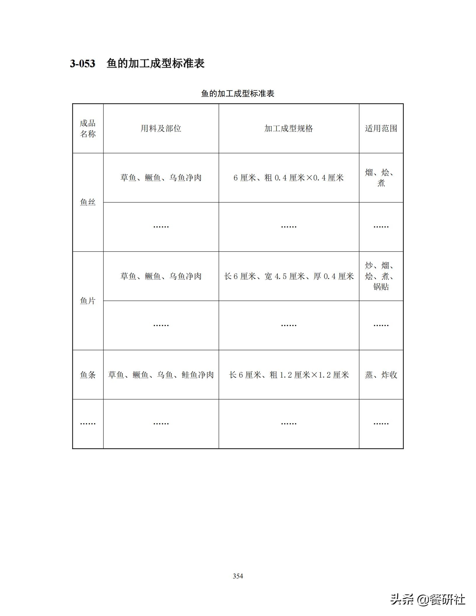 餐饮管理培训大典：200+操作流程/表单工具（462页文档）