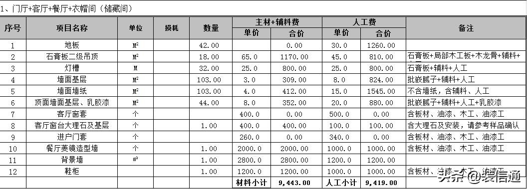 长春装修三室两厅要花多少钱？2019最新120平米半包装修报价表