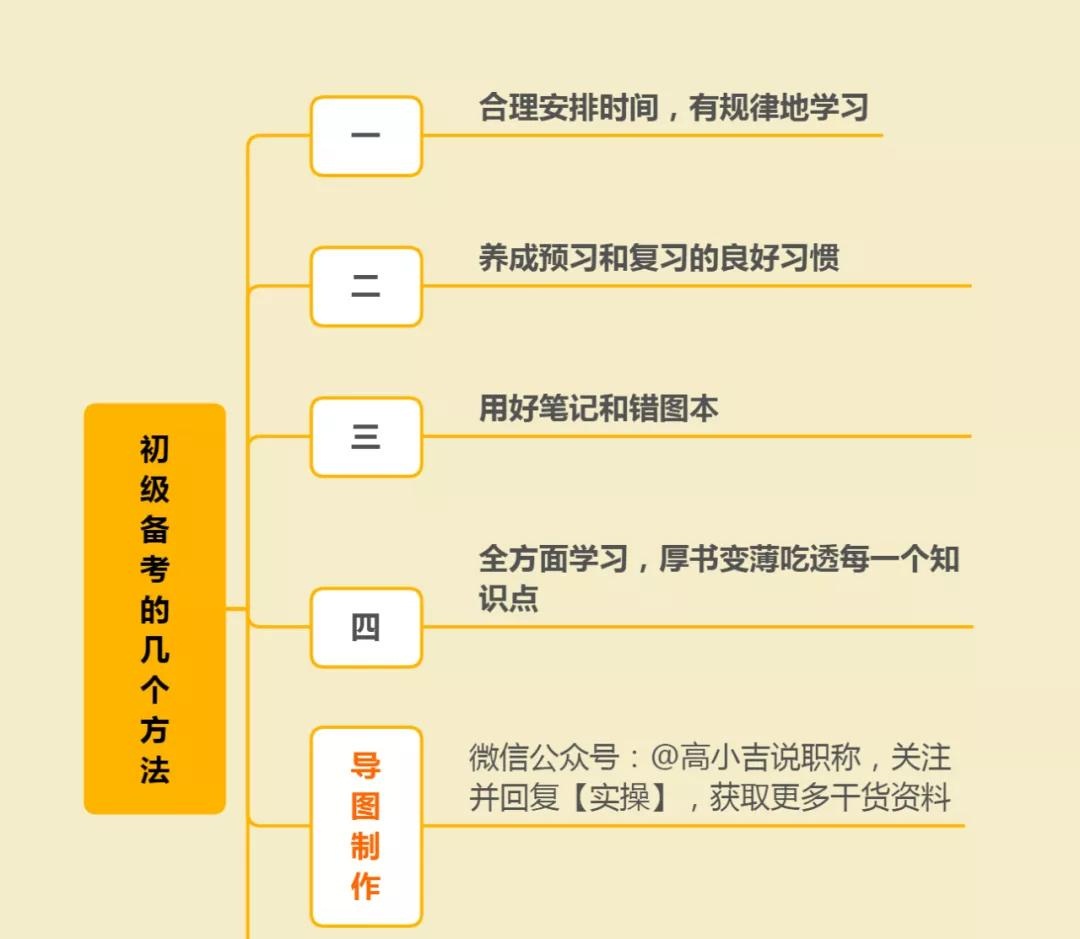 定了！2021年初级准考证打印时间正式确定