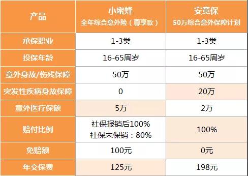 推荐一款超划算的意外险，25块钱保一年