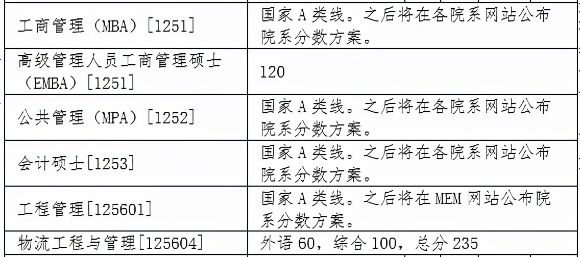 研公子考研：MBA认证难度及申请时长对比