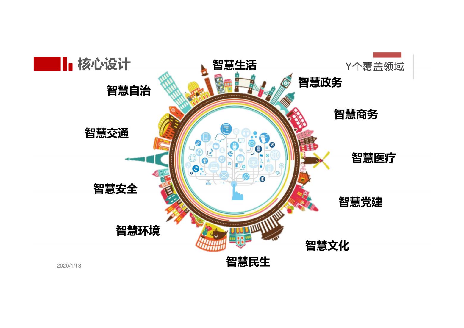 未来社区解决方案（以人本化、生态化、数字化）