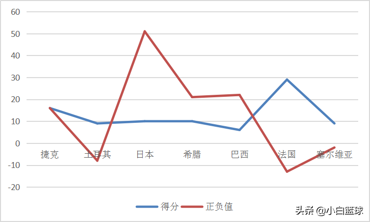 男篮世界杯 美国为什么(深度分析：为何美国男篮会创两耻辱纪录？三缘由导致波帅负主责)