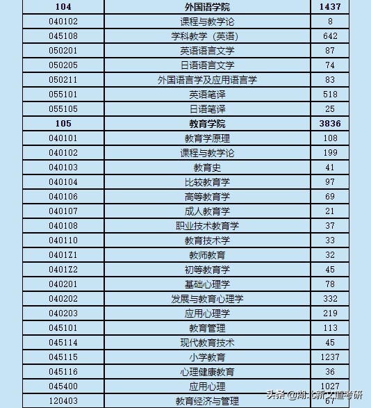 青岛科技大学招生办_科技招生青岛办大学有补助吗_科技招生青岛办大学可以吗