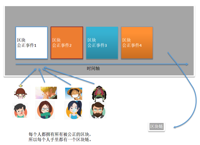 最详细的 go 语言与区块链基础图文讲解