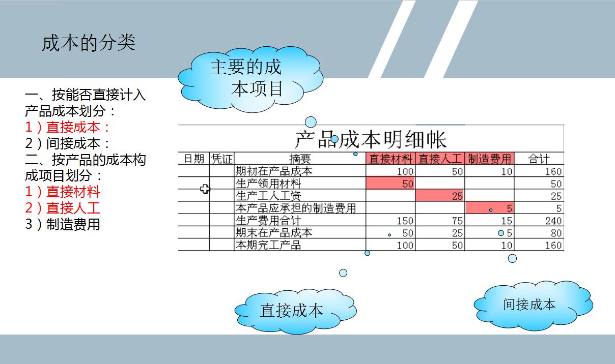 刘会计熬夜整理：81页成本核算+整个账务处理流程，干货满满
