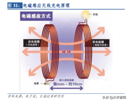 ipulse贴片机招聘（5G时代天线龙头信维通信深度解析）