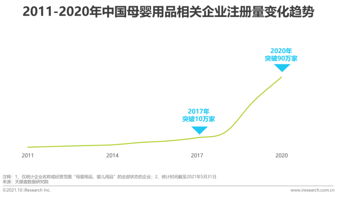 2021年中国婴童新锐品牌营销增长白皮书