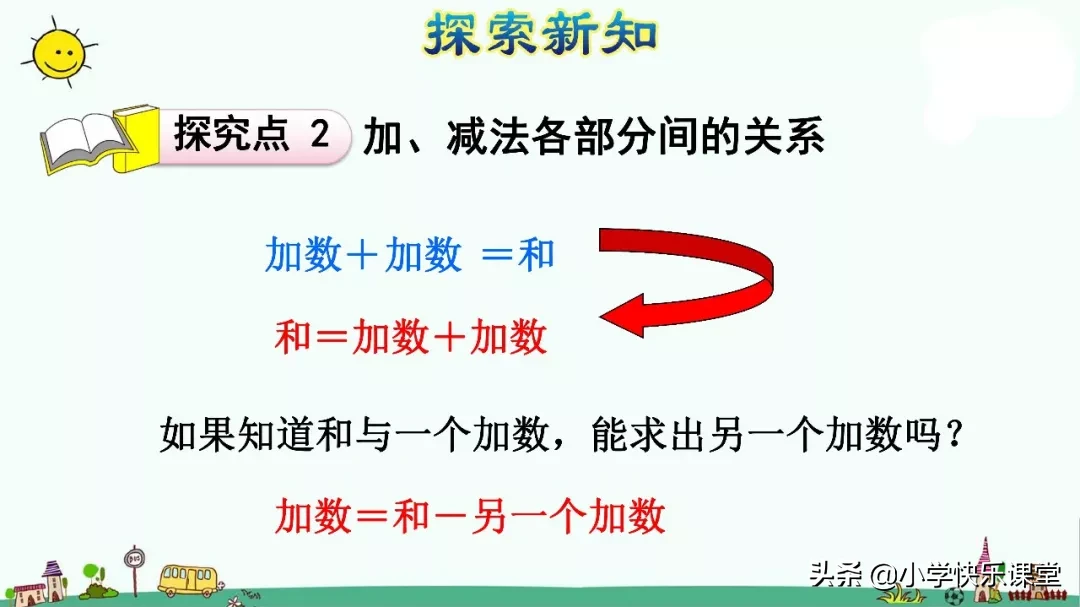 什么叫减数（小学四年级下册数学知识讲解）