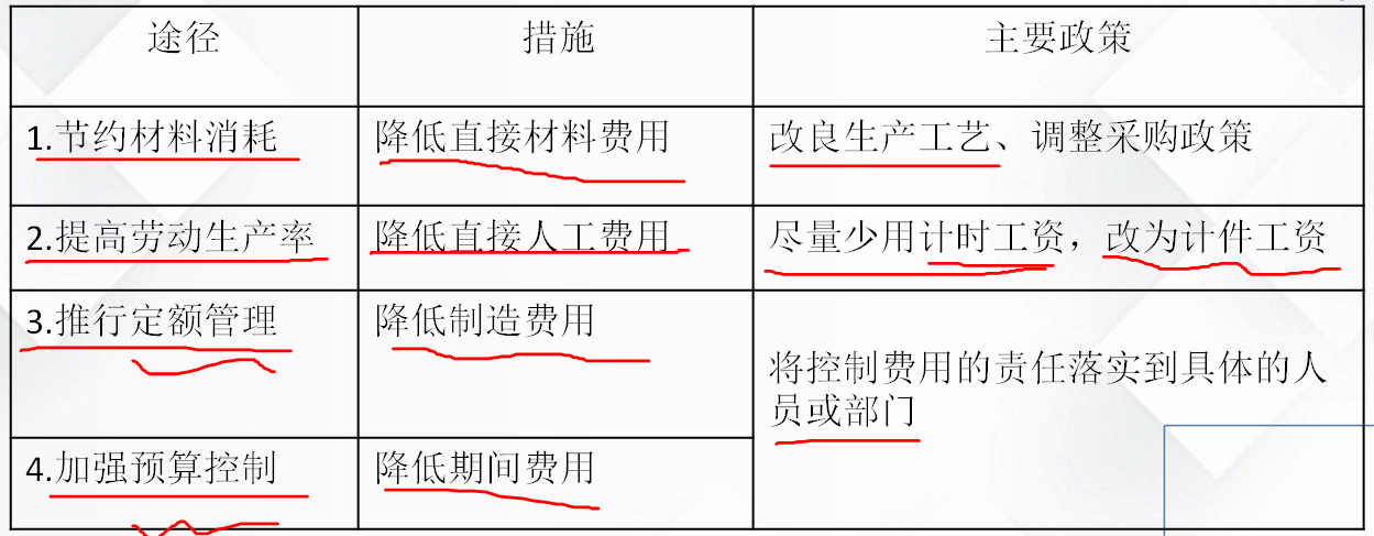 成本会计不会？老会计整理：优秀的成本会计需要掌握这些