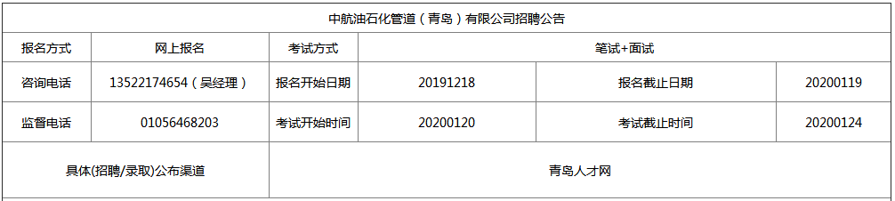 年薪最高20W！青岛硬核岗位招聘了！还有这些工作等你报名