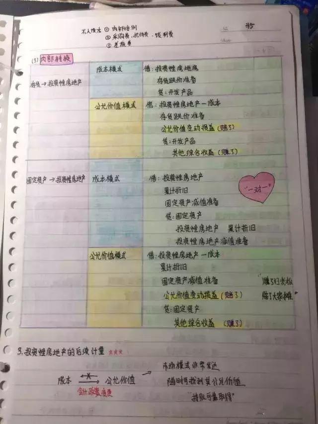 别人都在备考初级会计，你还偷懒？帮你整理的学霸全套资料！快学