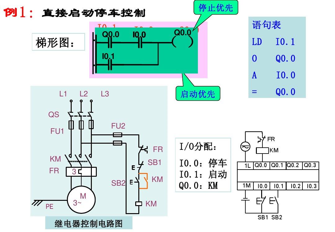 西门子PLC基础指令知识详解，高手勿入