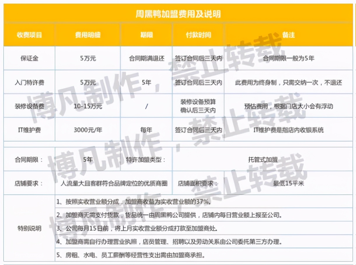 30万开一家周黑鸭？揭秘周黑鸭的特许加盟模式