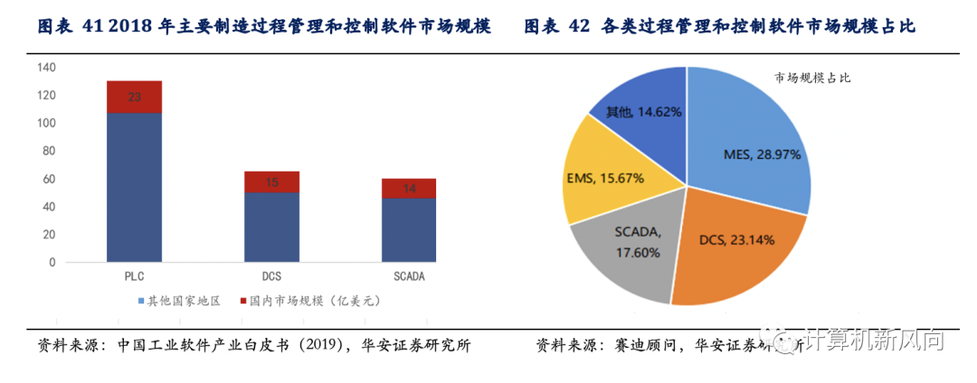 工业软件深度报告：乘软件研发之风，铸工业智造之魂