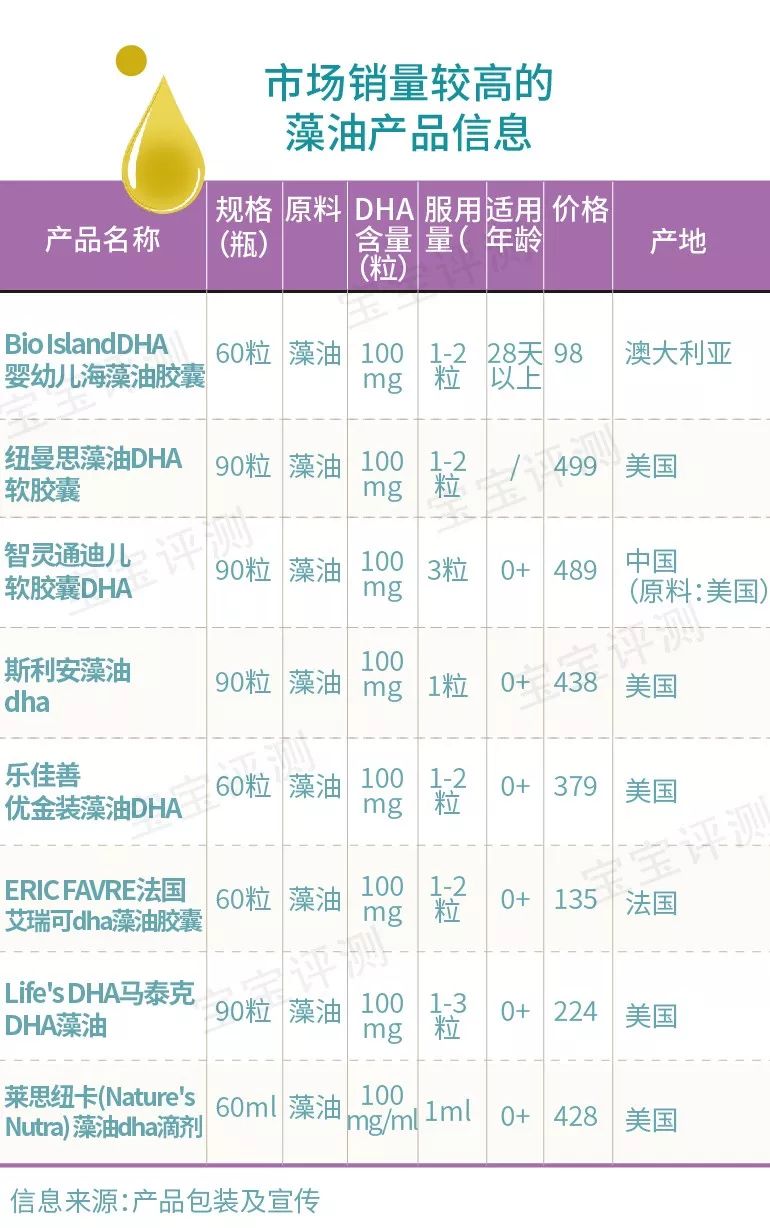 5款宝宝藻油DHA评测：价格相差一倍，品质有什么不一样吗？