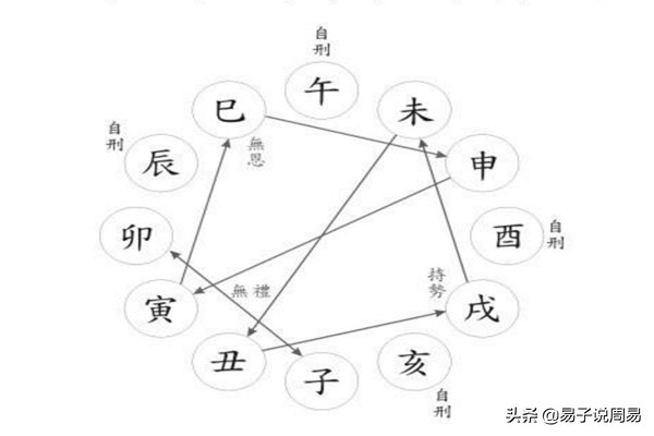 周易課堂免費學周易04期:什麼是天干地支的生剋制化刑沖和害