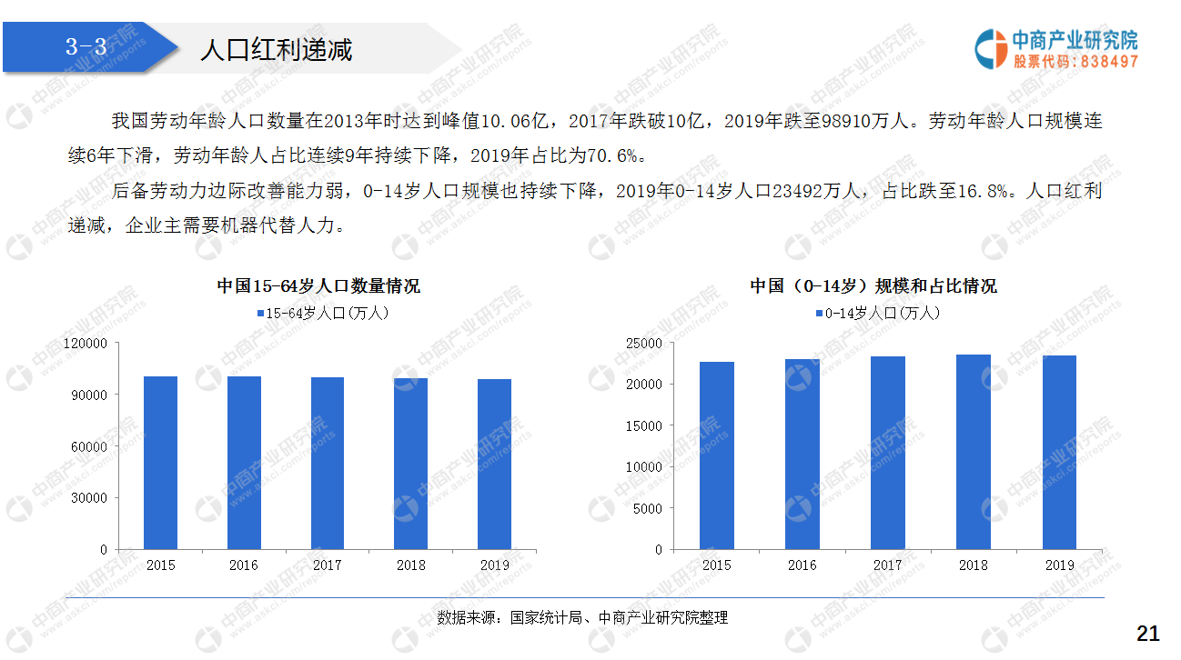 2021“十四五”中国智能制造行业市场前景及投资研究报告