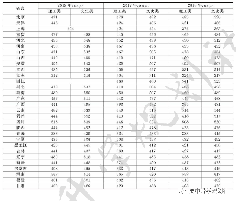 D50：江西二本院校各地依次登场，知道最后一个为啥叫豫章吗？