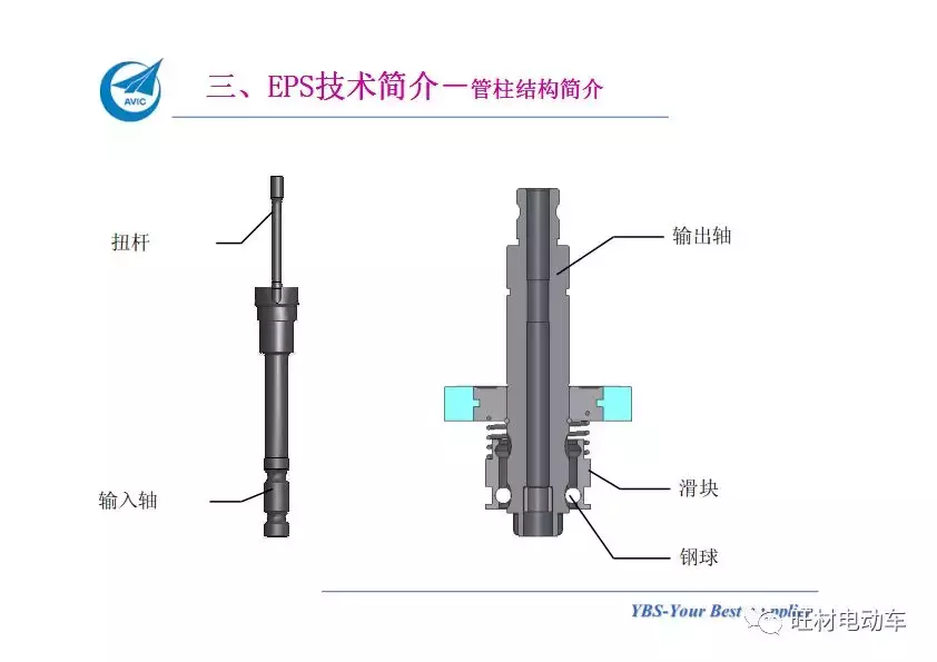 汽车电动助力转向系统EPS介绍