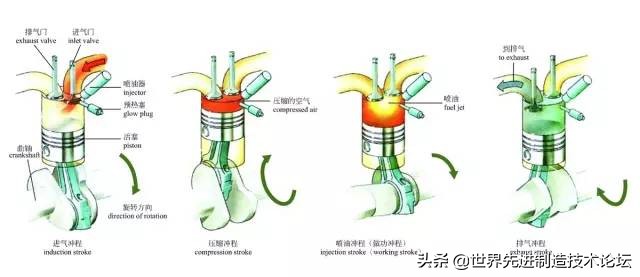 彩色图解汽车的构造与原理，又是一份好资料