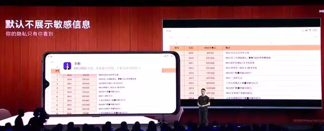 2万块的小米手机你见过吗?