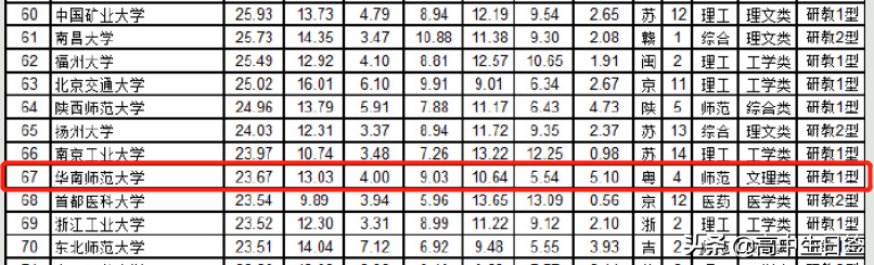 高校分享：华南师范大学（含往年各专业分数线和2020年招生简章）