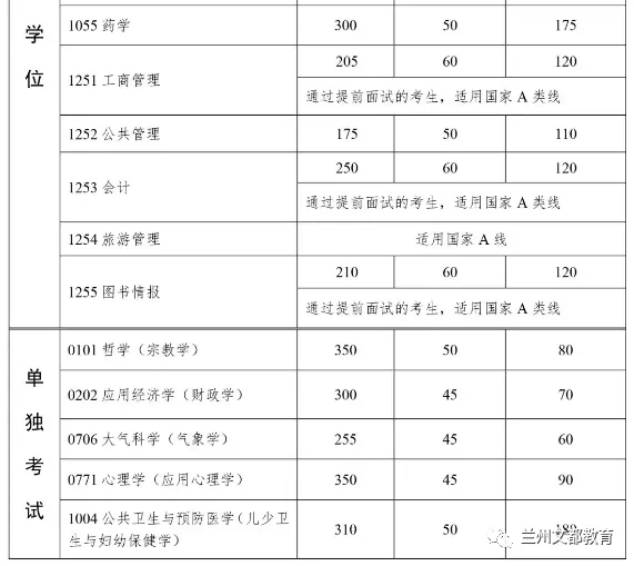 名校近5年大数据丨中山大学