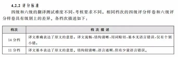 英语四级，你得答对几道题才有425分？