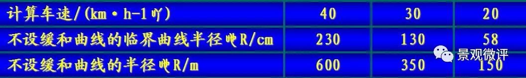 图解-地下车库设计规范