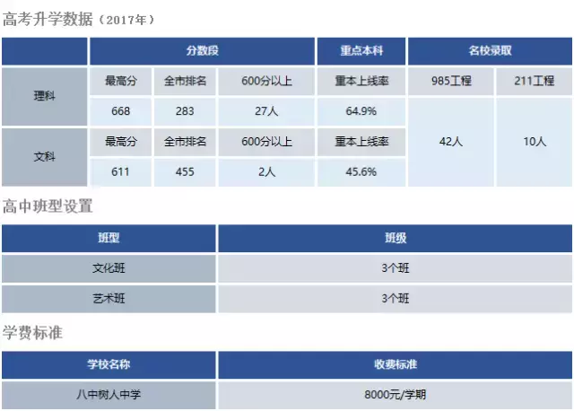 重庆优质民办中学汇总！