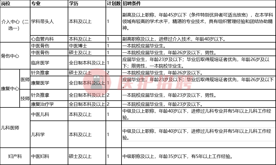 长沙护士招聘2017（湖南）