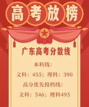 佛山五区各中学高考成绩单出炉！快来看看哪家强