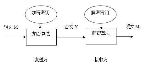 区块链技术备受瞩目，如何在工程招投标领域“发威”